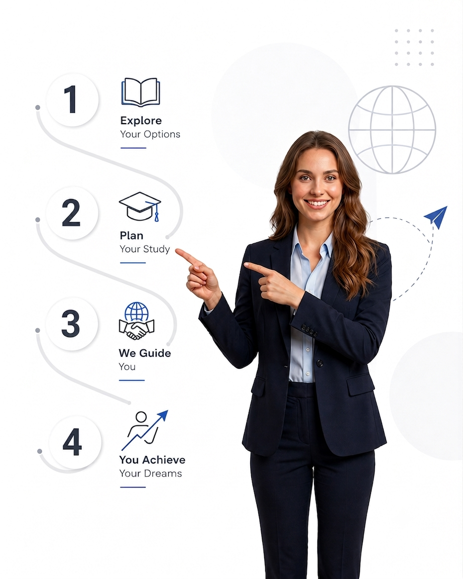 Globe Scholar Consultant advisor guiding students — explore your options, plan your study, get expert guidance, achieve your dreams